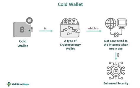 Cold Wallet 2025 high